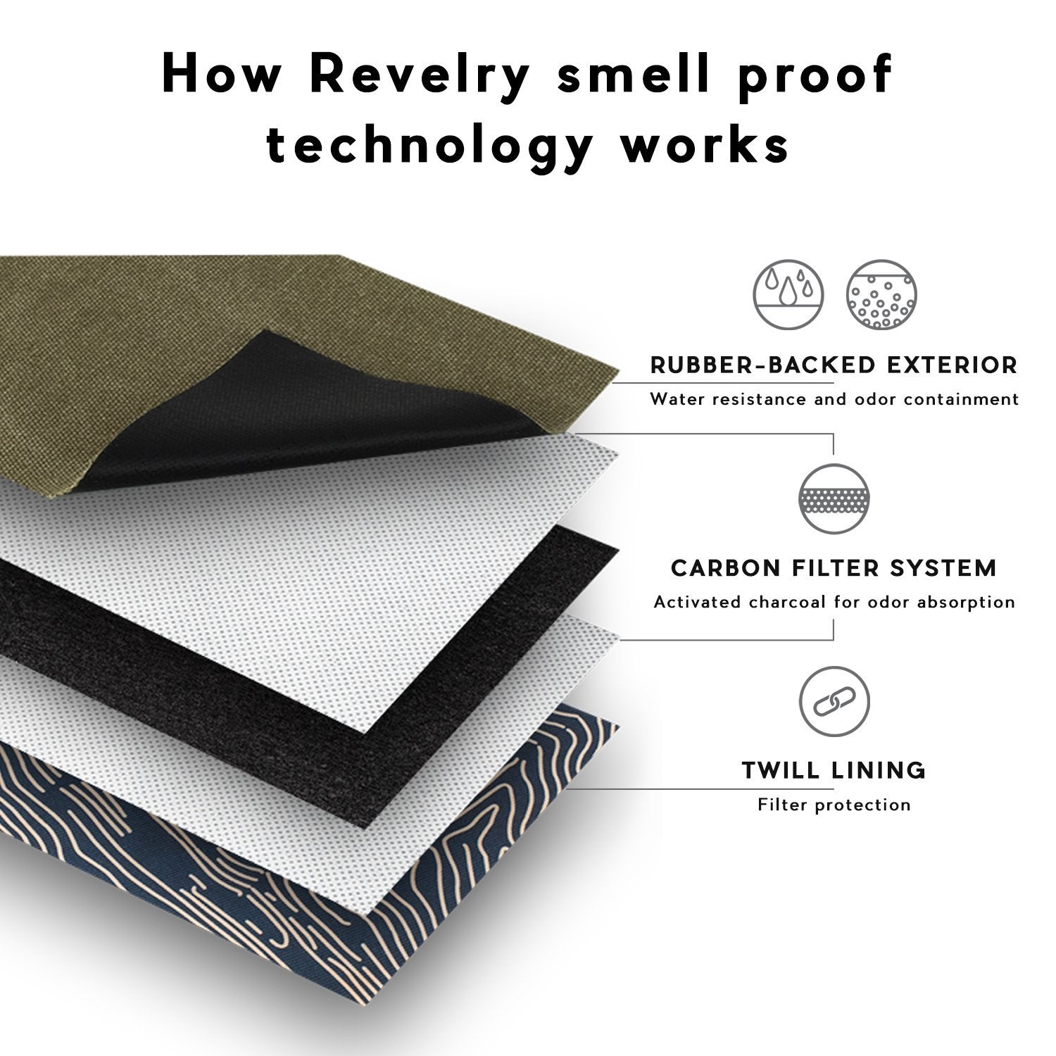 Revelry Smoke Black Stowaway Stash Bag | Bags & Cases | 420 Science